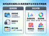 如何选择合规的LOL电竞竞猜平台与安全评测指南配图