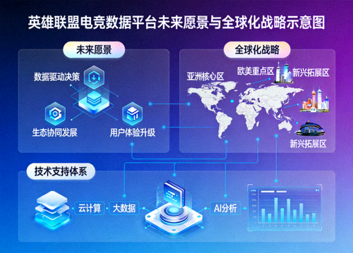 英雄联盟电竞竞猜平台全球化云节点与低延迟传输示意图